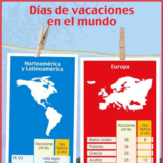 Días de vacaciones en el mundo