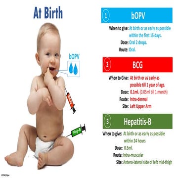 Vaccine Site Route Sequence UIP.pdf updated | PDF