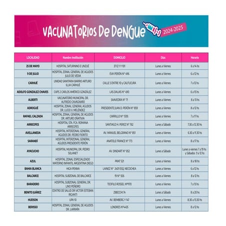 VACUNATORIOS-DENGUE-2024-2025-1.pdf salud