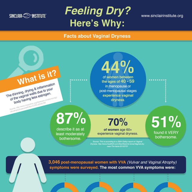 Vaginal Dryness and Vulvar Atrophy PDF