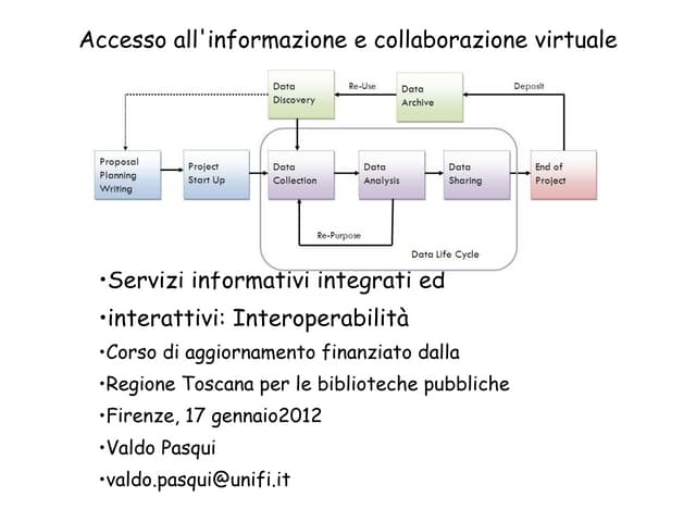 Servizi informativi integrati ed interattivi: Interoperabilità