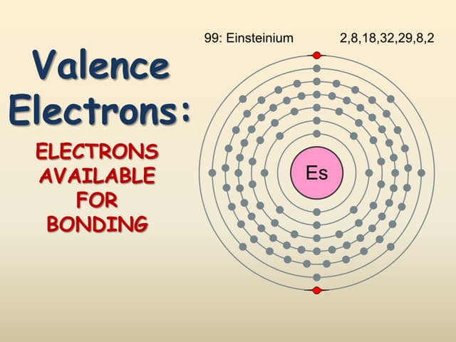 Valence Electrons Worksheet