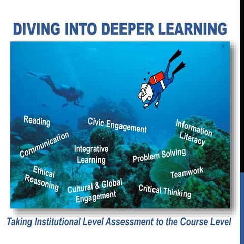 Community College Conference on Learning Assessment - Spring 2015