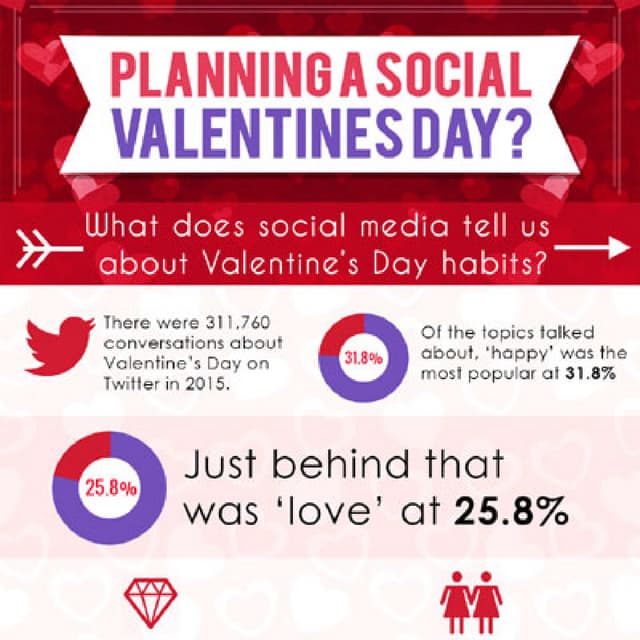 Valentine's Day Traditions