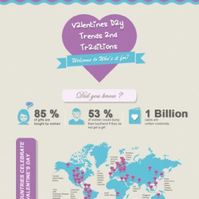 Valentine's Day Trends and Traditions