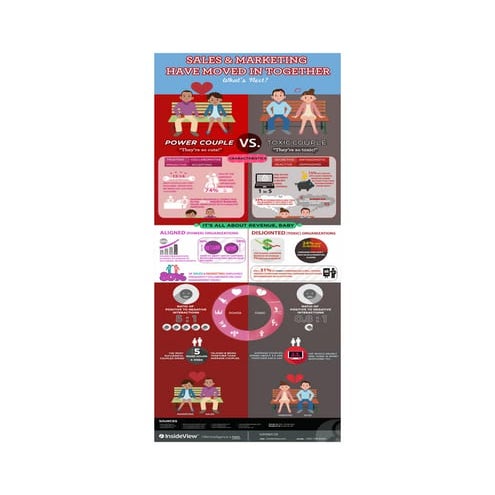 Sales and Marketing have moved in Together