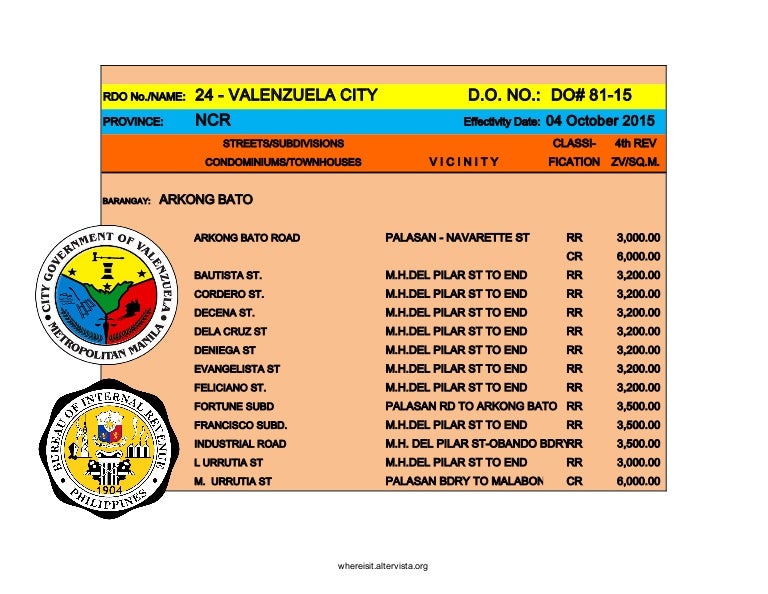 Valenzuela City Zone Value DO NO. 8115