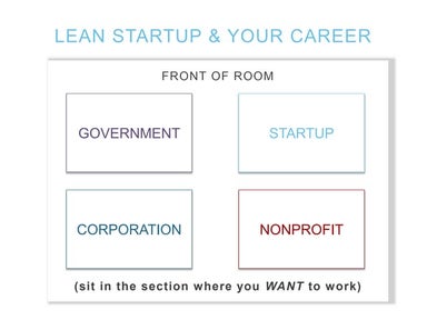 Lean Startup and Your Career: Using Lean Principles to Find and Get Your Drea...