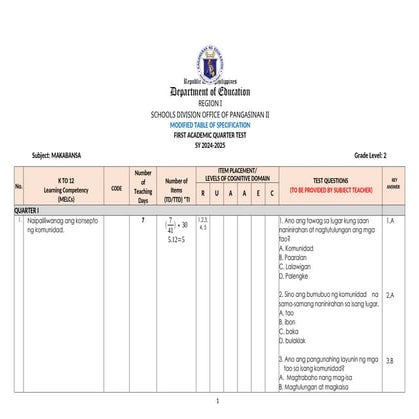 VALIDATED-TOS_MAKABANSA2_1st-Quarter-Test_2025-2026_.docx