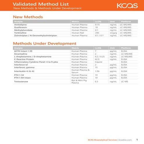 Validated Method List