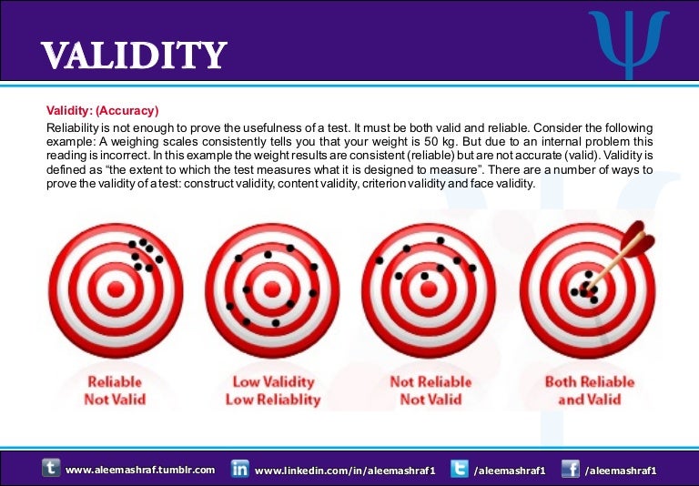 Validity