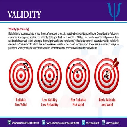 Validity