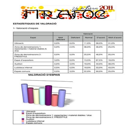 Valoració FIRAFOC 2011
