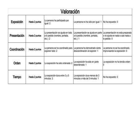 Valoración individual de la exposición del paisaje grupal