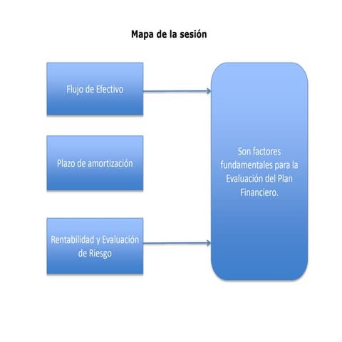 Valor del dinero en el tiempo