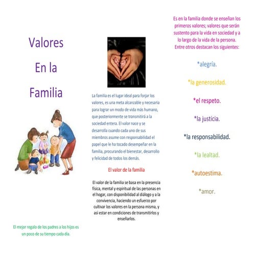 Actividad (Infografía La Familia Y Sus Valores) PDF