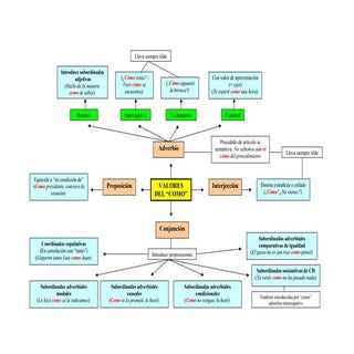 Valores de como (esquema)