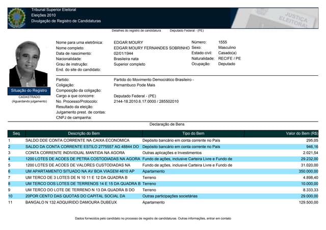 Blog de Jamildo - Valores de Edgar ...