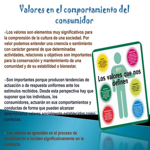 Valores en el comportamiento del consumidor