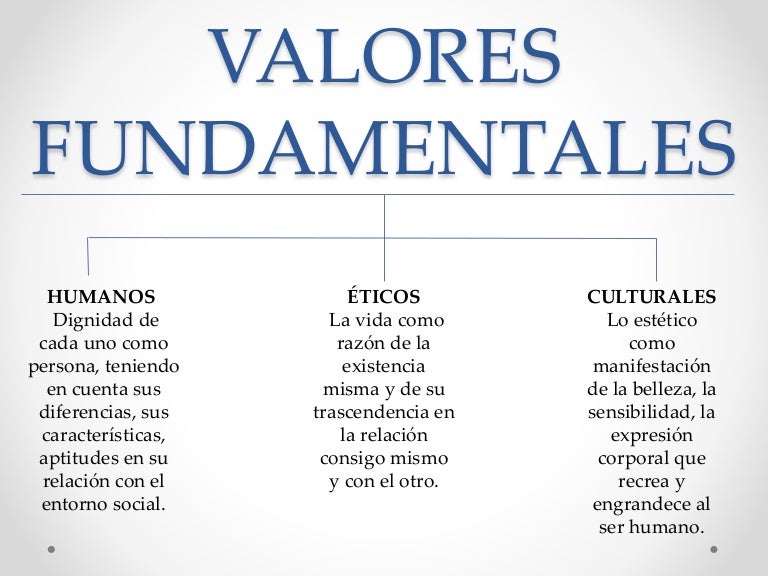 Resultado de imagen para VALORE EN EL SER HUMANO