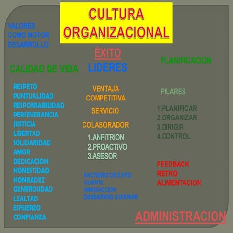Valores y planificacion2010