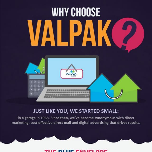Valpak Media Solutions | PDF
