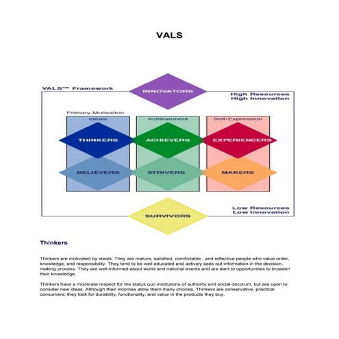 Understanding VALS Consumer Segments: Thinkers, Achievers, and More | DOCX