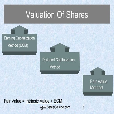 Valuation of-shares