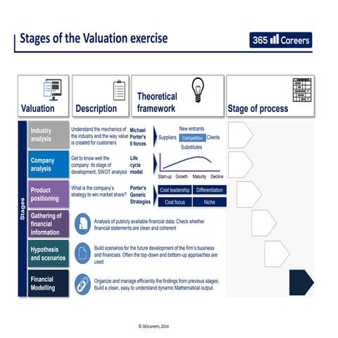 Valuation+exercise and Financial Modelling | PDF