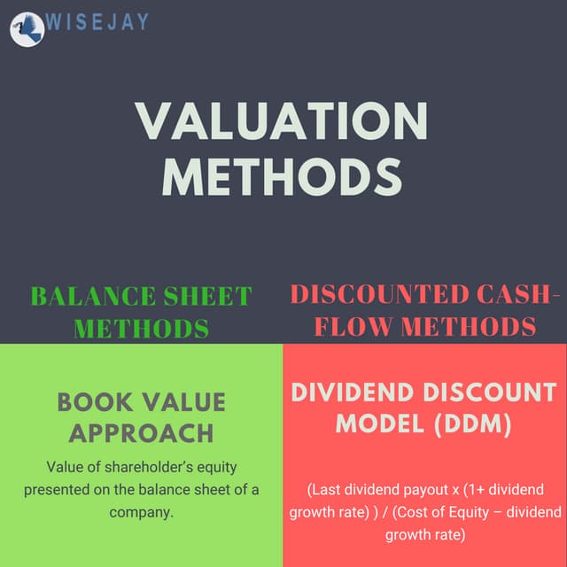 Valuation methods PDF