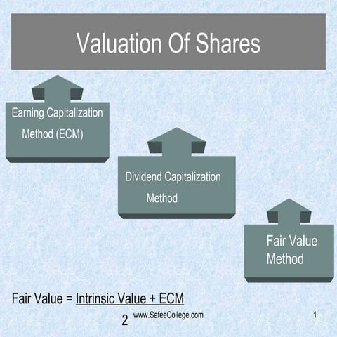 Valuation of shares