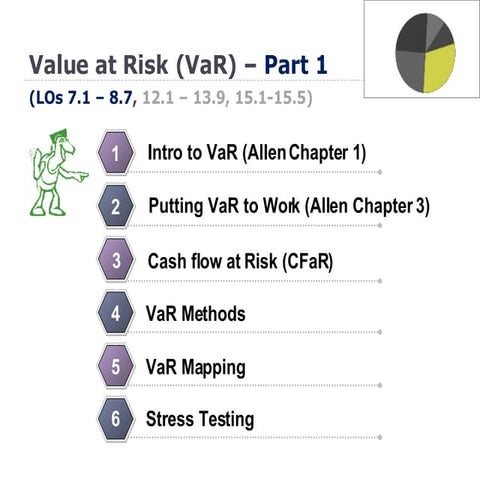 Value at Risk (VaR),  Intro