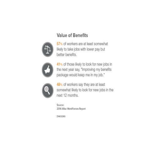 Value of-benefits