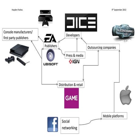 GTA V DLC script | DOCX
