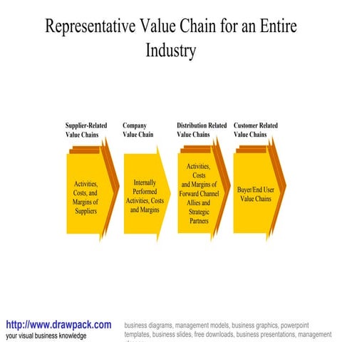 Value chain business diagram