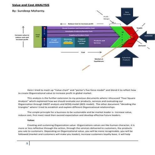 Value Chart And Porter Five Force Model