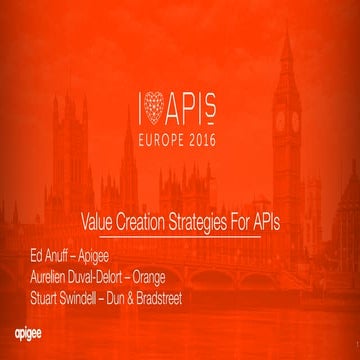 Value Creation Strategies for APIs