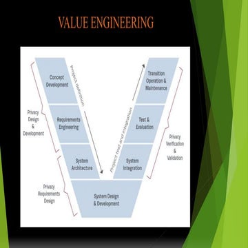 Value engineering and Analysis