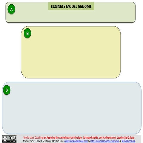 Business Model Genome: How Great Leaders, Managers, and Strategists HOLISTICA...
