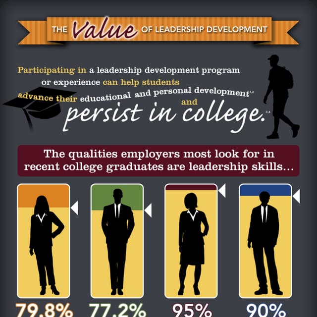 The Value of Leadership Development