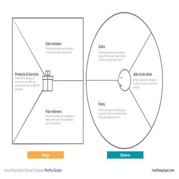 Value proposition canvas template by @marthaquispe