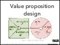Value proposition design