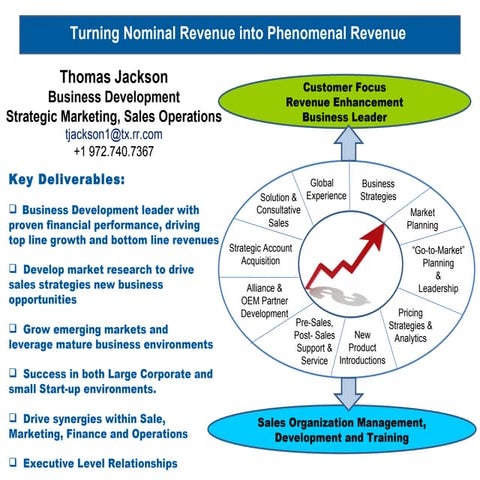 Value Proposition Of Thomas Jackson