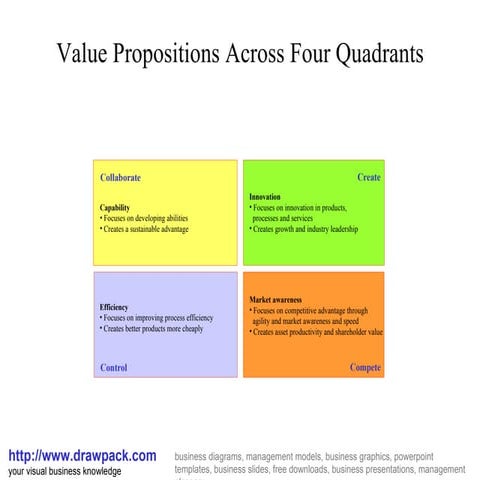 Value propositions matrix diagram