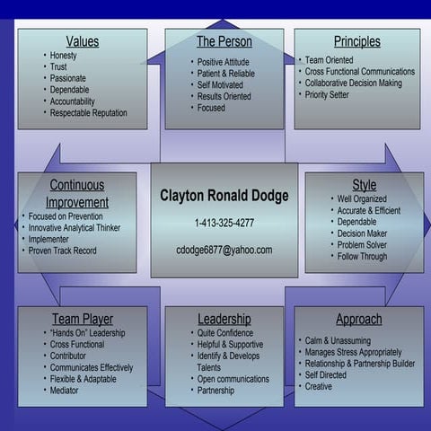 Clayton Dodge The Person