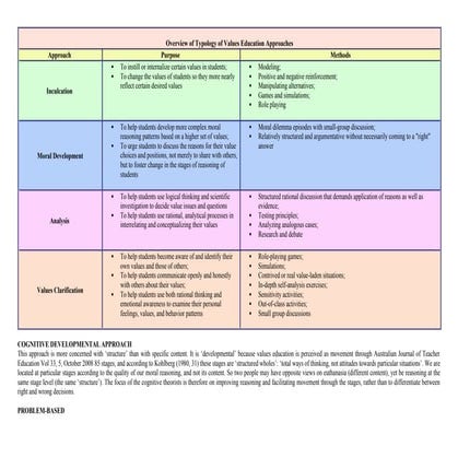 Values Education Approaches GMRC subject.docx