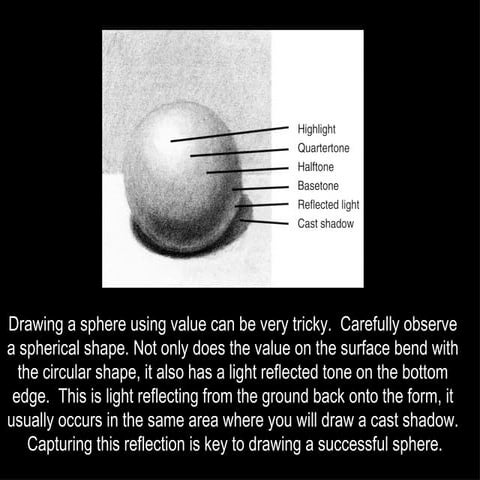 value sphere