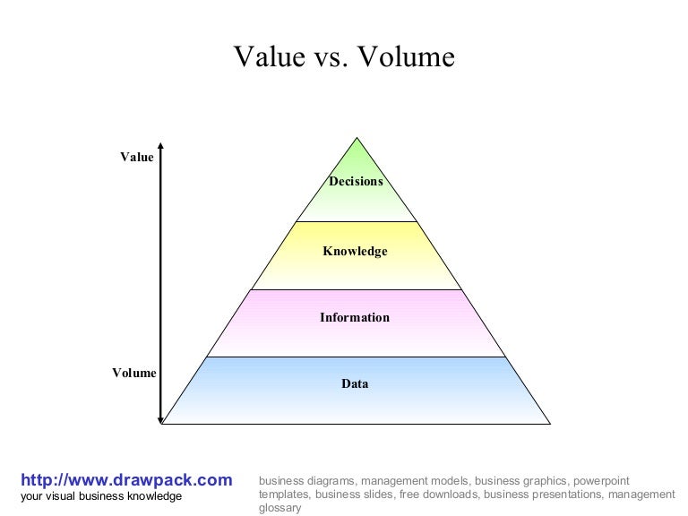 Value vs. volume diagram