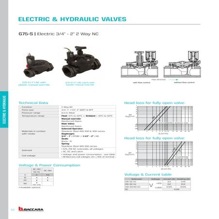 Valve điền từ Baccara 24V AC G75 S 2"