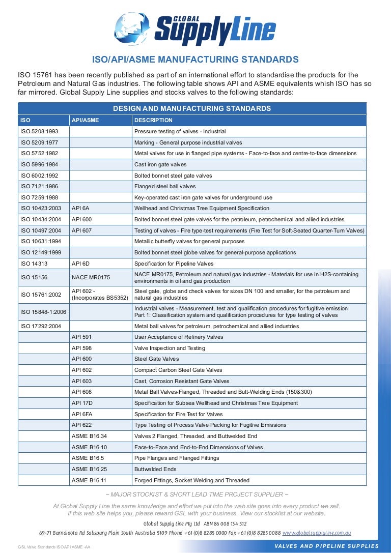Valve standards api_iso_asme